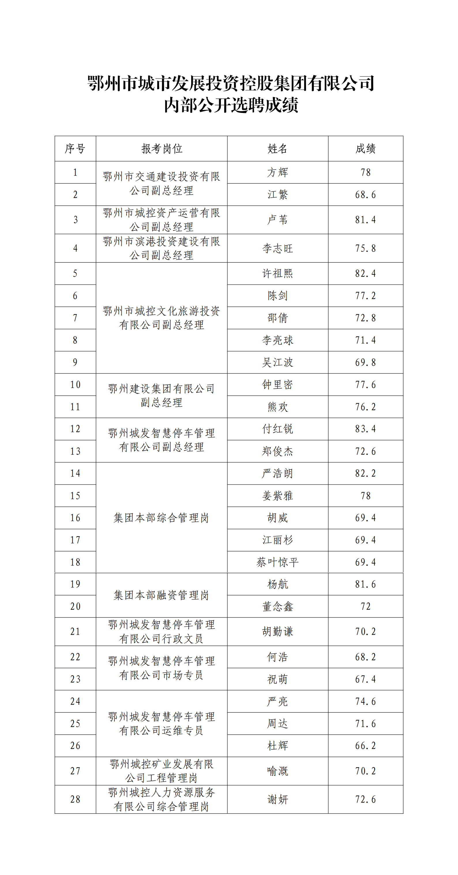 2025內(nèi)部競聘_00